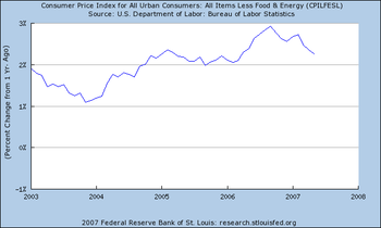 2007-07-16-inflationcore.png