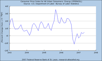 2007-07-16-inflationenergy.png