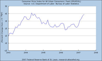 2007-07-16-inflationfood.png