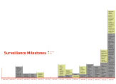 2007-09-14-timeline.jpg