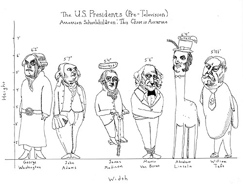 President Height Chart