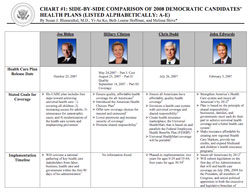 2008-01-03-blumenthal_chart1.jpg