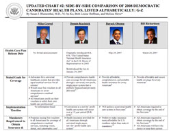 2008-01-03-blumenthal_chart2.jpg