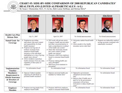 2008-01-03-blumenthal_chart3.jpg