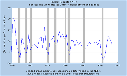 2008-01-11-taxreceipts_hbs.png