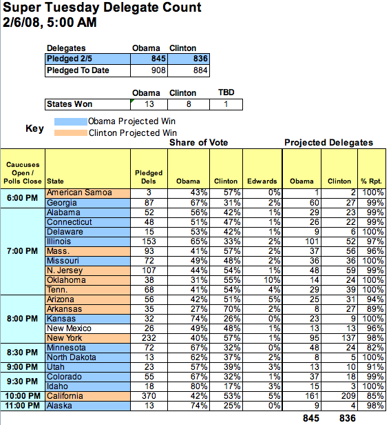 2008-02-06-Picture1.png