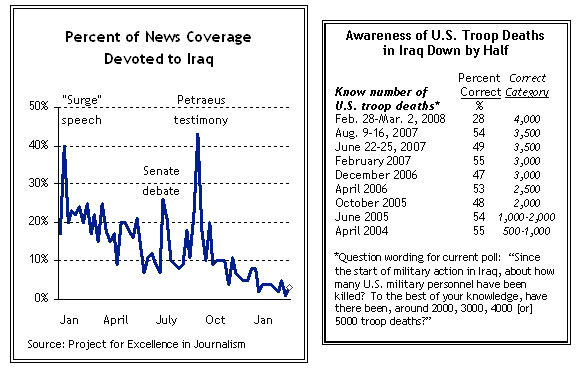 2008-03-13-pew.jpg