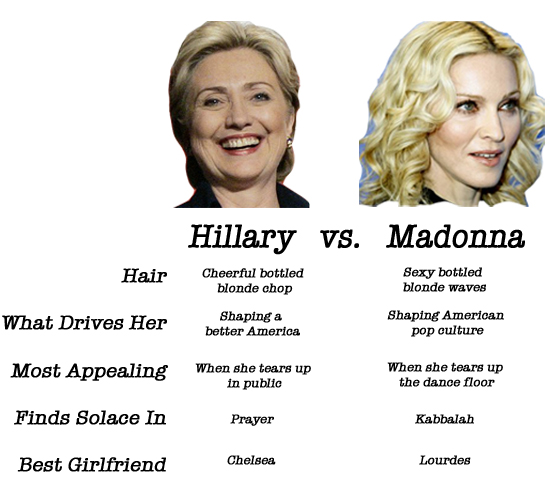 2008-04-03-hillaryvs.madonna.jpg