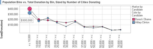 2008-04-15-donations.jpg