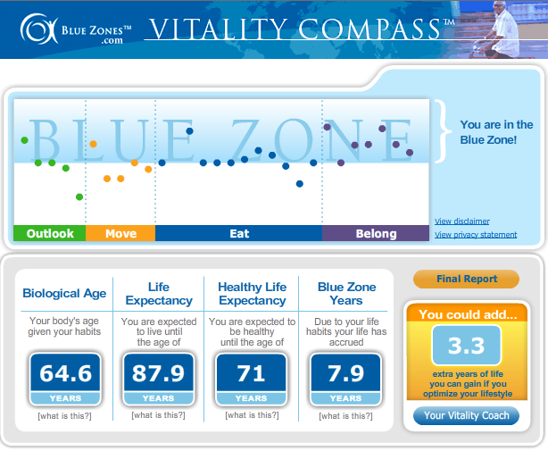 John McCain's longevity score - Blue Zones Vitality Compass