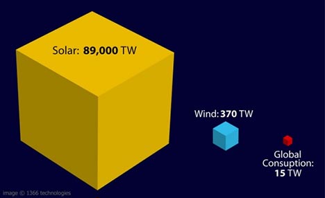 2008-05-30 Solar Power World image