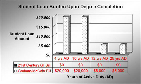 2008-06-01-StudentLoanBurden2.jpg