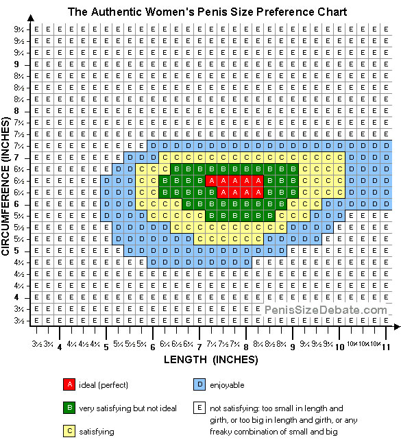 Penis Size Preference Chart SEE WHAT WOMEN WANT HERE HuffPost   2008 06 16 0chart 