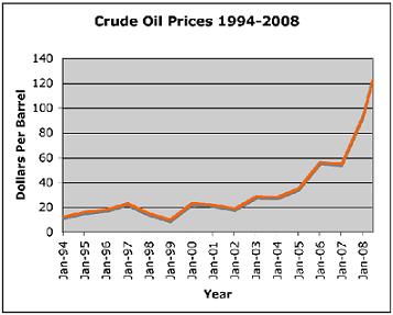 2008-07-04-crude.JPG