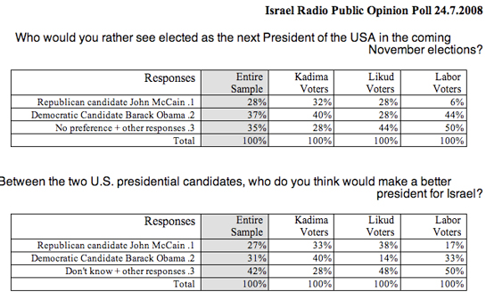 2008-07-24-poll.jpg