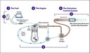 2008-08-13-CleanDieselSystemchart.jpg