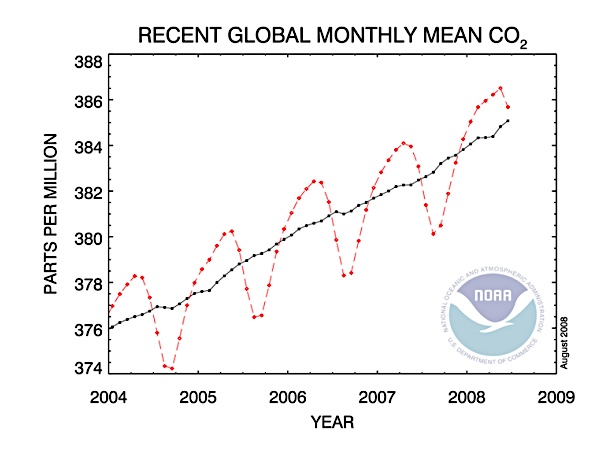 2008-08-28-Trends_in_Atmospheric_Carbon_Dioxide_Global.jpg