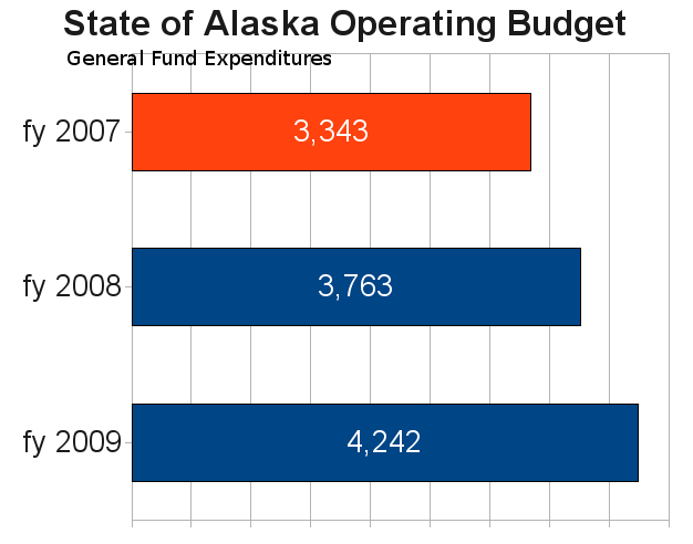 2008-09-03-ak_budget07_09.png