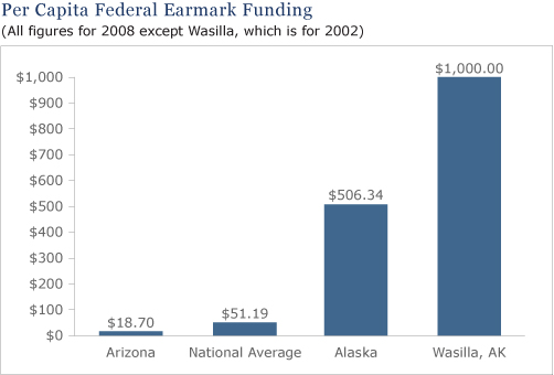 2008-09-05-per_capita_earmarks.jpg