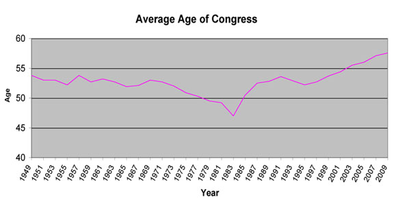 2008-11-12-averageage7.jpg