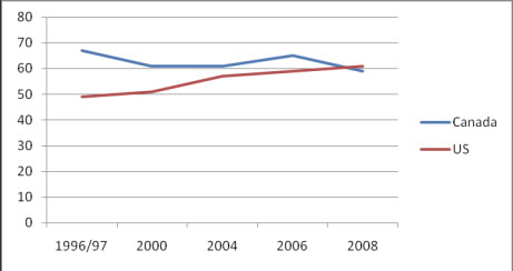 2008-12-29-figure1_voterparticipation.jpg