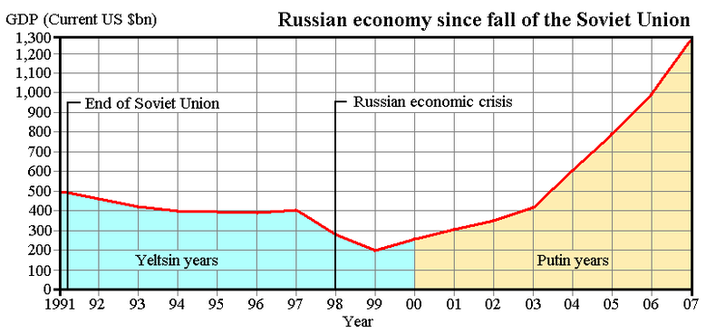 2009-01-12-Russianeconomy.png