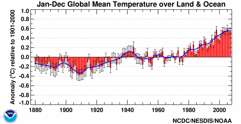 2009-01-14-globalaveragetemperaturesnoaa.gif
