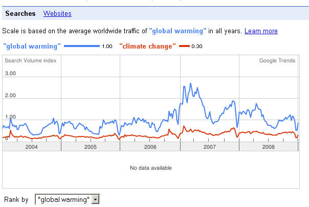 2009-01-16-globalwarmingversusclimatechange.jpg