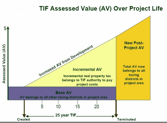 2009-01-20-TIFdiagram.jpg