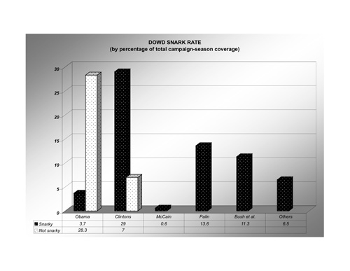 2009-02-03-Snark0chart.jpg