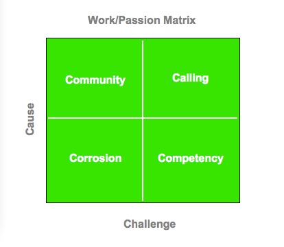 2009-02-03-WorkPassionMatrix.jpg