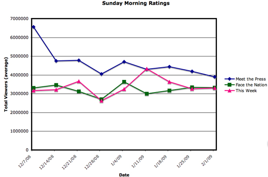 2009-02-05-sundayratingsfixed.jpg