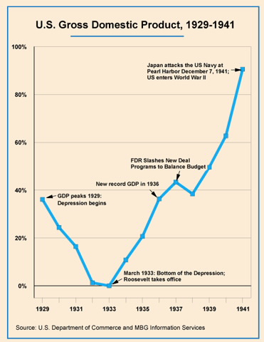 2009-02-17-USgdp.jpg