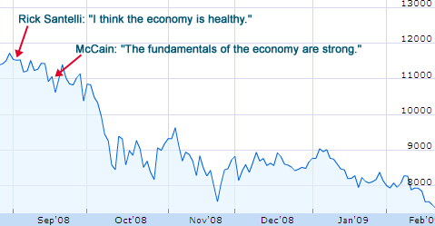 2009-02-26-santelli_dow_healthy1.jpg