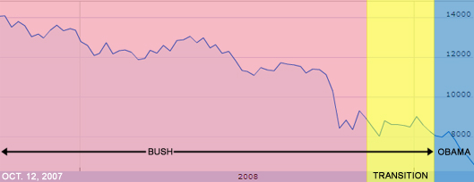 2009-03-11-market_blame2.jpg