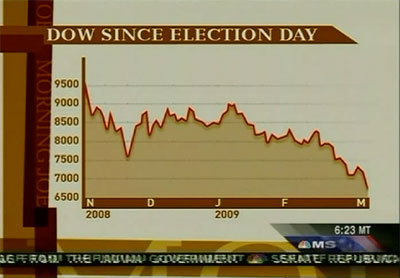 2009-03-11-msnbc200903072.jpg