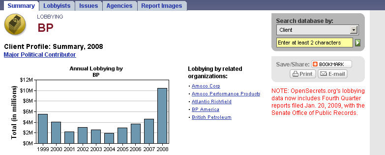 2009-03-17-bplobbyingexpenditures.jpg