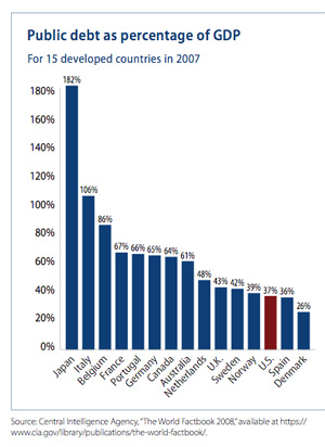 2009-03-24-publicdebt_gdp.jpg