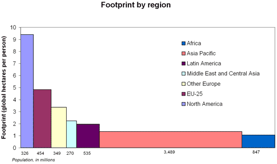 2009-04-03-Footprintbyregion.gif