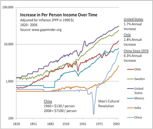 2009-04-16-0graph.jpg