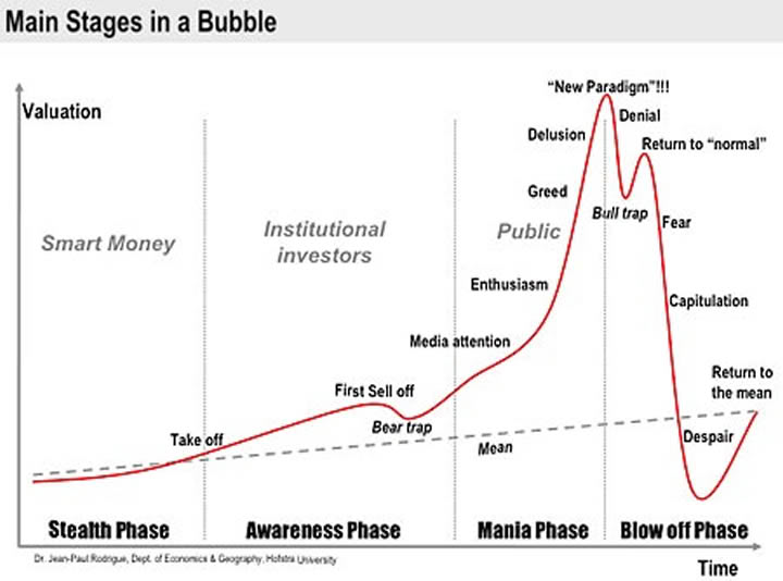 2009-07-18-bubblestages.jpg