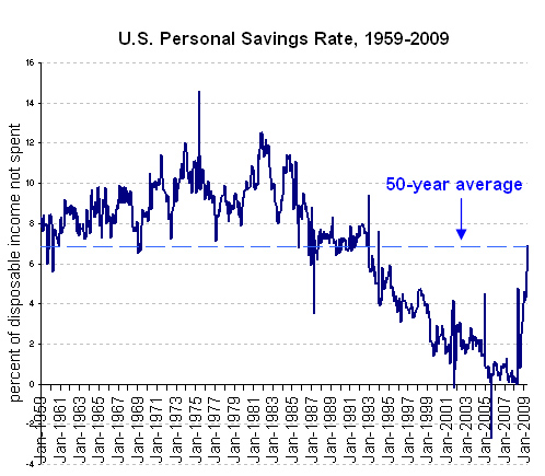 2009-07-22-savings1.jpg