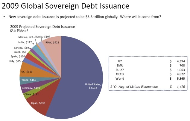 2009-07-24-debtissuance.jpg