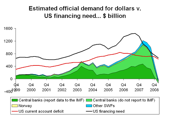 2009-07-24-dollardemand.png