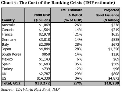 2009-07-24-imfcost.png