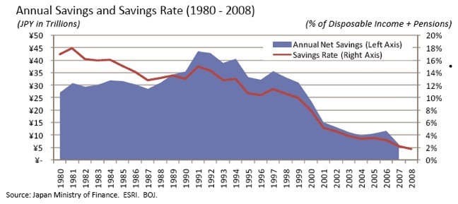 2009-07-24-japansavings.jpg