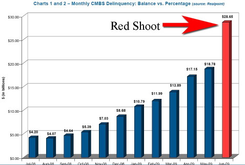 2009-08-02-RealpointCMBSJune1.jpg