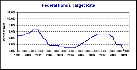 2009-08-17-figure1.jpg