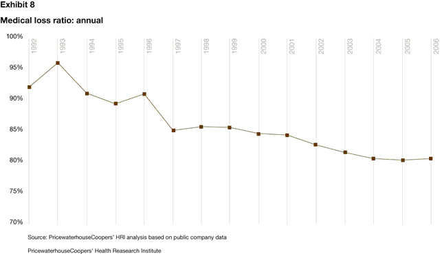 2009-08-26-medical_loss_ratio.jpg