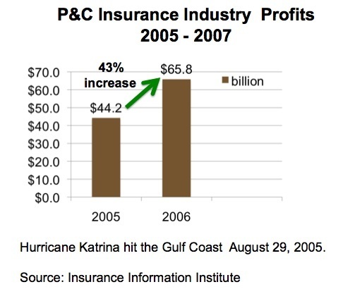 2009-08-28-industry_profits.jpg
